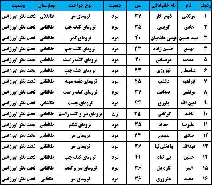 ۱۶ مصدوم در سانحه واژگونی مینی بوس در محور مشهد-چناران