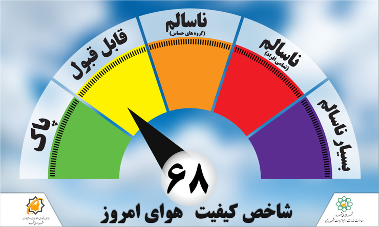 هوای امروز مشهد۲۳ تیر | کیفیت هوا در وضعیت سالم