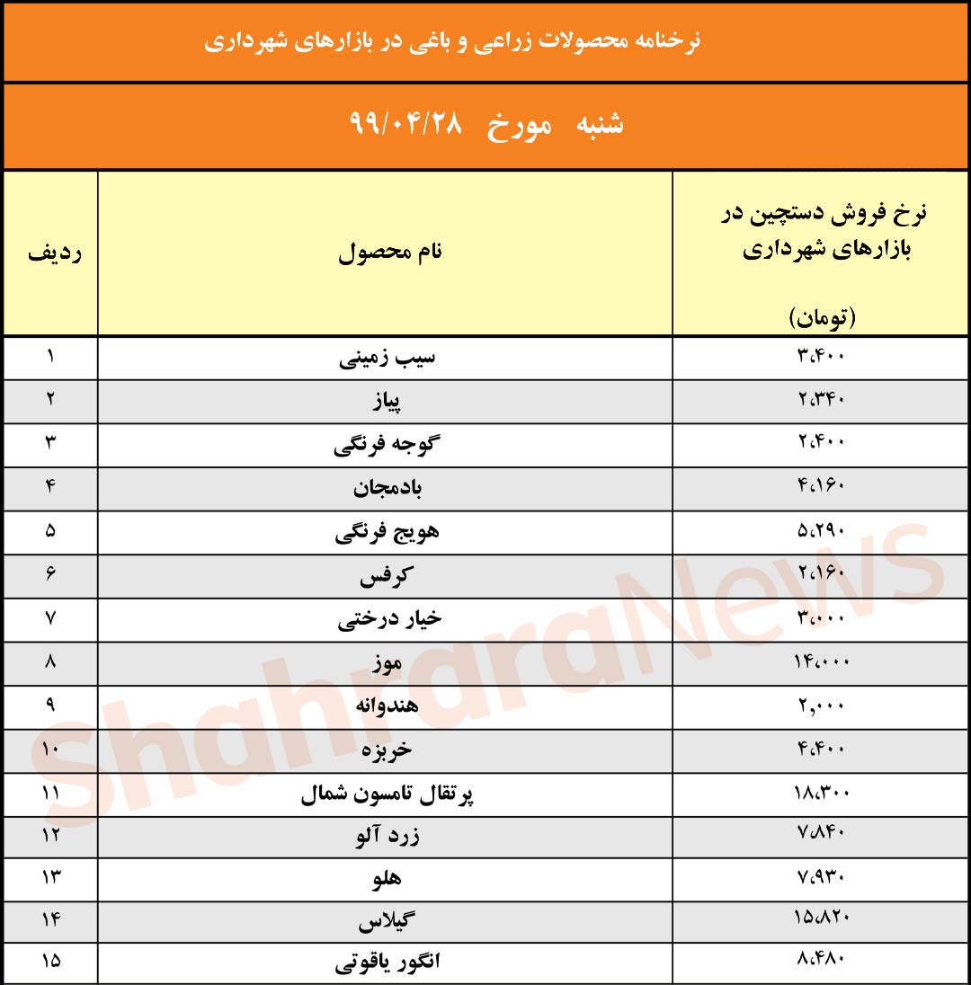 نرخ نامه محصولات زراعی و باغی امروز ۲۸ تیر در مشهد + جدول