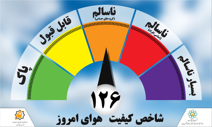 وضعیت هشدار در ۴ ایستگاه هوای مشهد/ کیفیت هوای مشهد ناسالم است