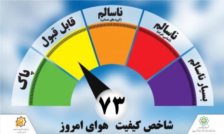 کیفیت هوای امروز مشهد ۱ مرداد قابل قبول است