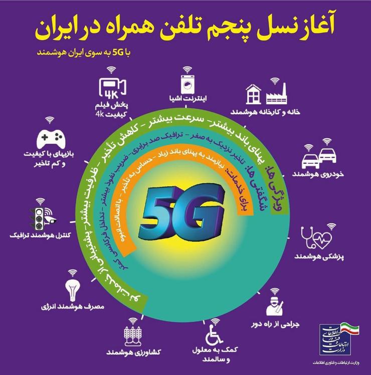 شبکه نسل پنجم تلفن همراه (5G) آغاز به‌کار کرد