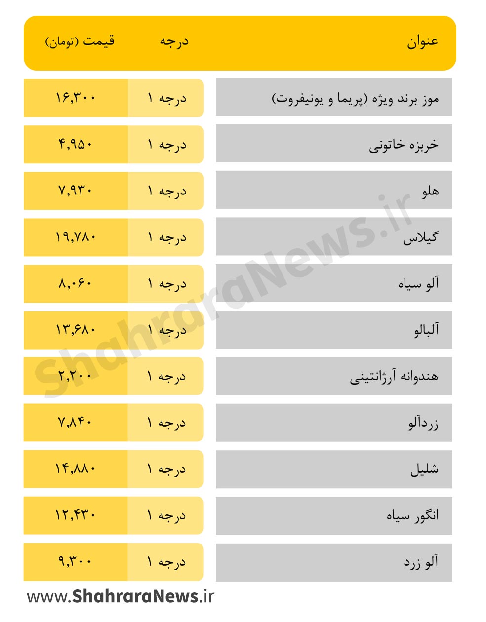 قیمت انواع میوه امروز ۴ مرداد در مشهد + جدول