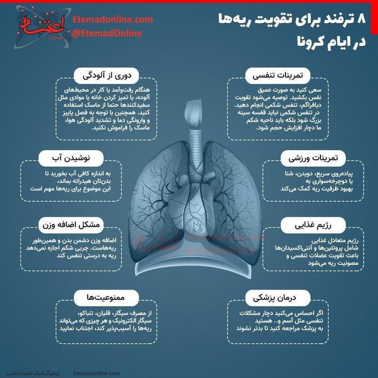 راه‌های تقویت ریه در دوران کرونا