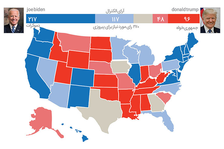 ۳ روز سرنوشت‌ساز تا انتخابات آمریکا