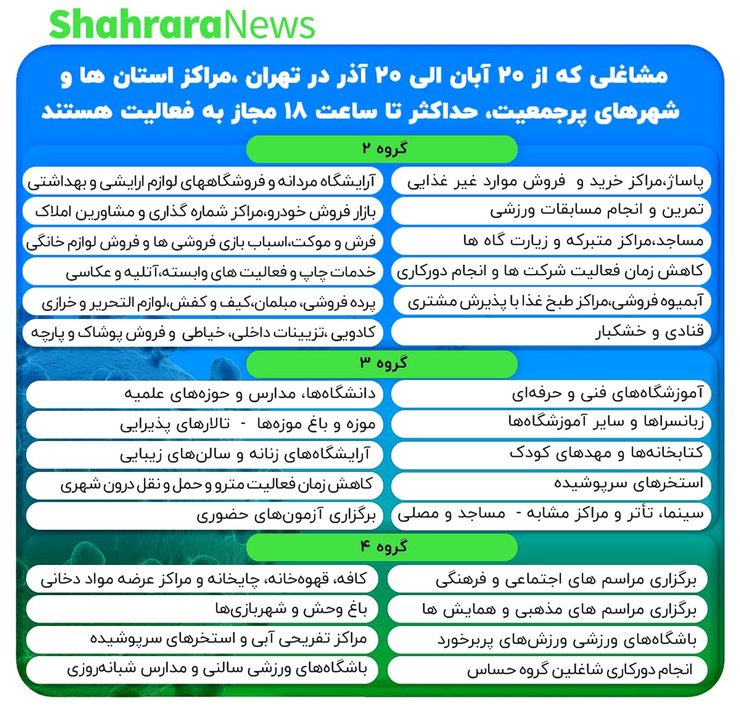 مشاغلی که از ۲۰ آبان از ساعت ۱۸ تعطیل خواهند بود + لیست مشاغل