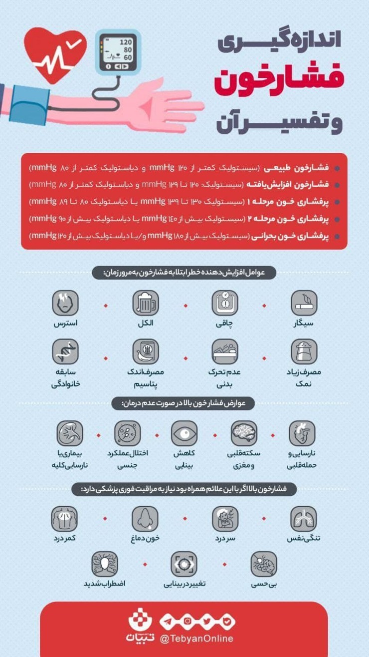 فشارخون نرمال چه عددی باید باشد؟ + تفسیر اعداد فشارخون