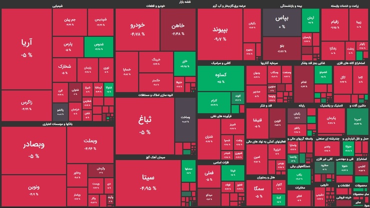 پیش بینی بورس امروز ۲۰ آبان ۹۹ | شاخص تا کی قرمز است؟