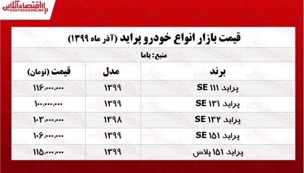 قیمت خودرو در بازار امروز ۱۸ آذر ۹۹ | قیمت پراید گران شد