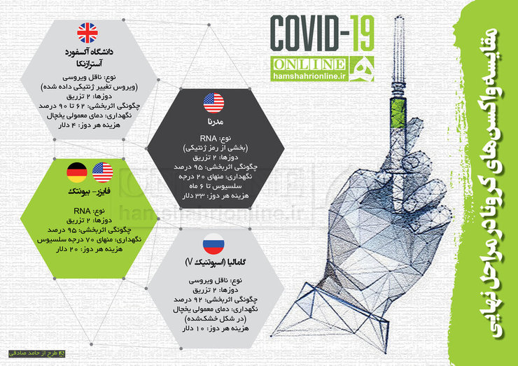واکسن‌های کرونا در دنیا در کدام مرحله هستند؟ + جزئیات