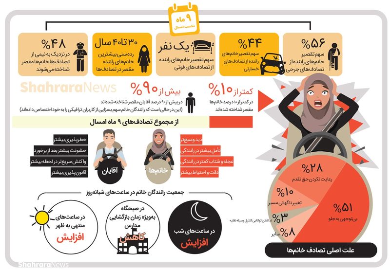 اینفوگرافیک | درباره چگونگی رانندگی خانم‌ها در شهر