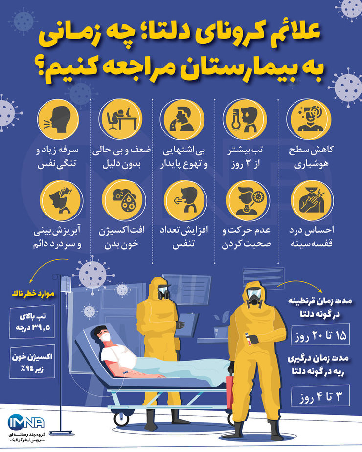 علائم کرونای دلتا چیست؟ + عکس