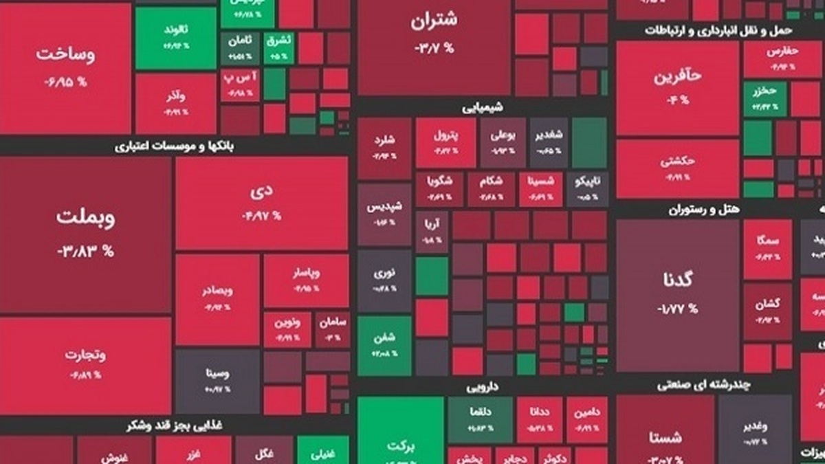 شاخص کل بورس امروز ۱۶ بهمن‌ماه ۱۴۰۱ | ریزش ۱۷ هزار واحدی شاخص بورس