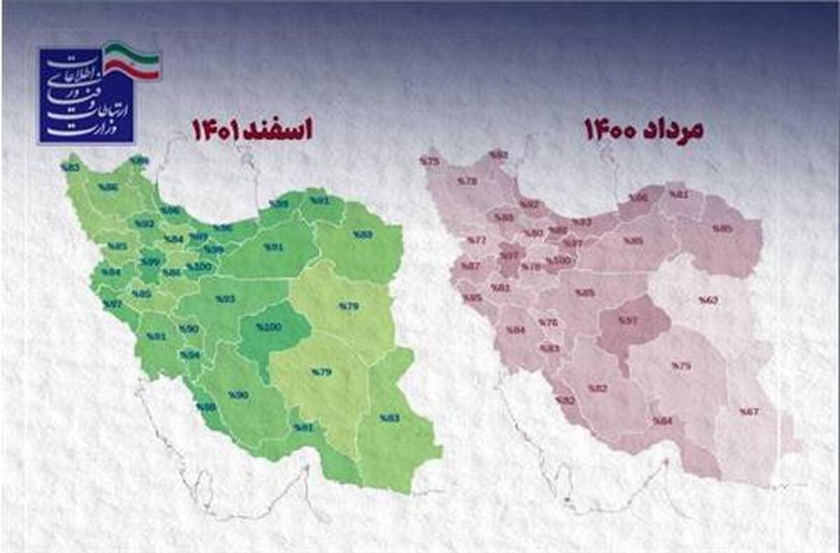 میزان پوشش ارتباطی روستا‌های بالای بیست خانوار کشور از مرز ۹۱ درصد عبور کرد