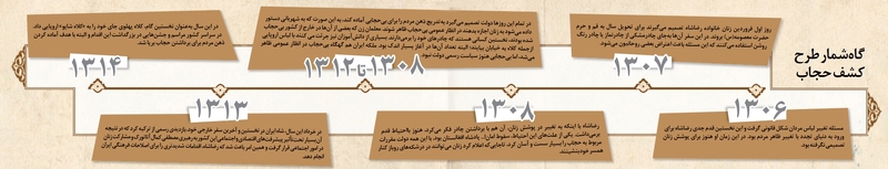 محفل خونین‌دلان | پرونده ویژه سالگرد واقعه مسجد گوهرشاد مشهد