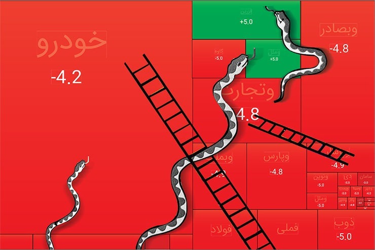 نگاهی به چشم انداز سرمایه گذاری در بازار بورس | بازار سرمایه در فضای بیم و امید