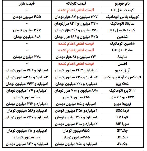 خودرو‌های طرح یکپارچه با چه قیمتی عرضه می‌شوند؟ + جدول قیمت خودرو در بازار و کارخانه