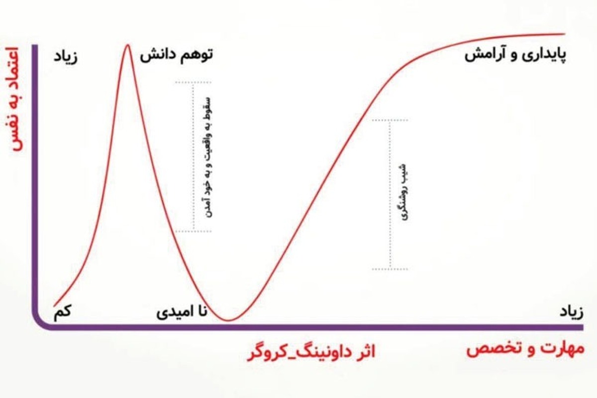 من همه چیزدان عالم هستم