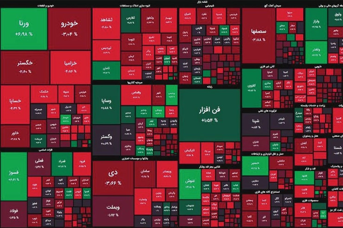 بازار سرمایه بالاخره چه سرنوشتی پیدا خواهد کرد؟