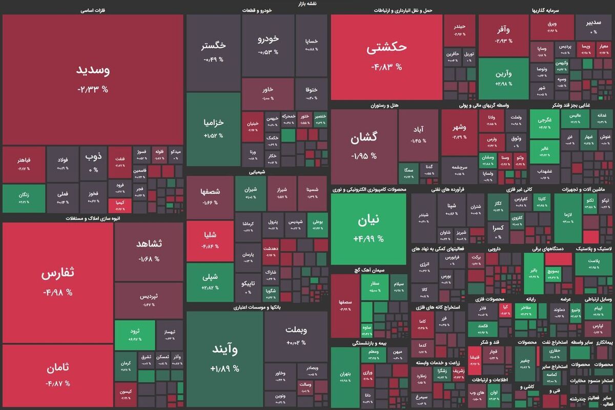 آخرین وضعیت بازار سرمایه | شاخص کل بورس دوباره به زیر ۲ میلیون واحد رسید! (۳ آبان ماه ۱۴۰۲)