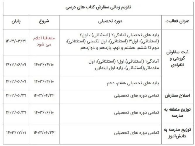 زمان ثبت سفارش کتاب‌های درسی سال تحصیلی آینده تغییر کرد