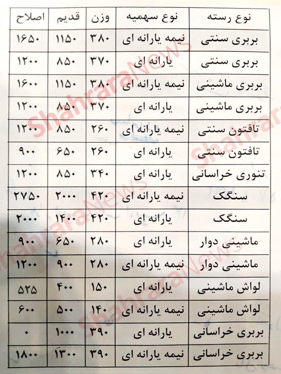 بایدونبایدهای عرضه نان اینترنتی در مشهد | نباید قیمت نان در بستر آنلاین افزایش یابد